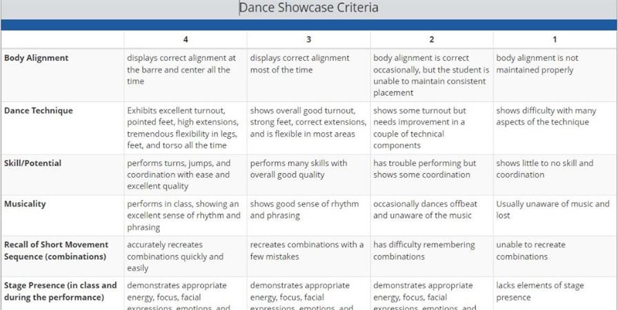 Dance Rubric